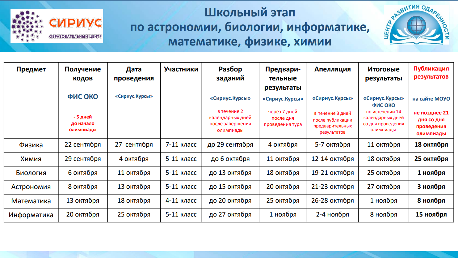 Каникулы московская область 2023 2024 5 1. График олимпиад школьников 2022-2023. Этапы олимпиады Сириус.